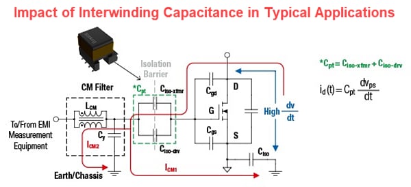 Würth Elektronik 大功率辅助栅极驱动变压器